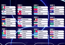 Shqipëria dhe Kosova njohin rivalët e mundshëm të Botërorit amerikan