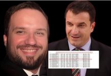 Kompania e lidhur me vëllain e Erion Veliajt mori 4.3 mln euro për biletat e Kanye West